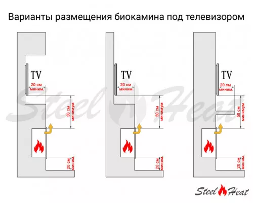 Биокамин фронтальный SteelHeat ONE 1000